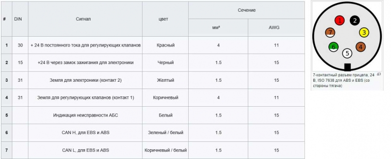 вилка прицепа 7 pin распиновка