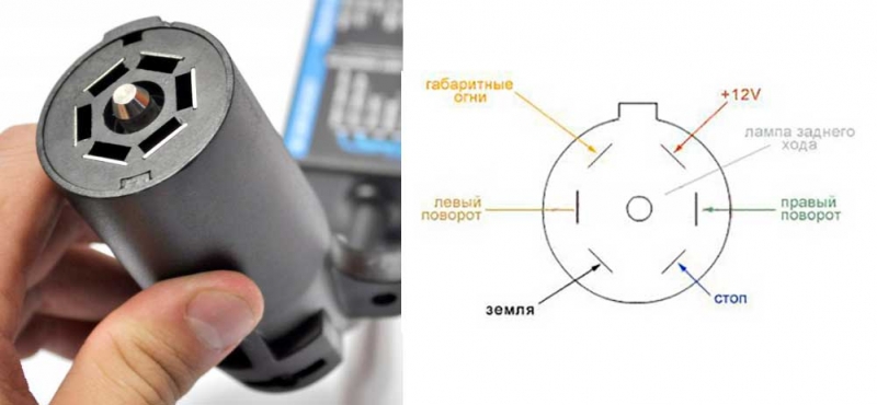 вилка прицепа 7 pin распиновка