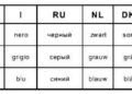 вилка прицепа 7 pin распиновка