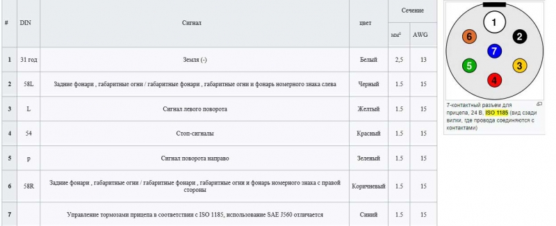 вилка прицепа 7 pin распиновка