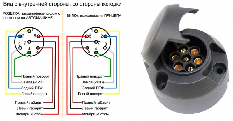 вилка прицепа 7 pin распиновка