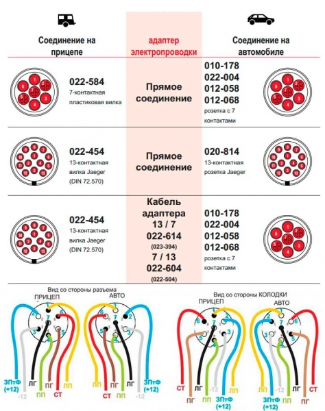 вилка прицепа 7 pin распиновка