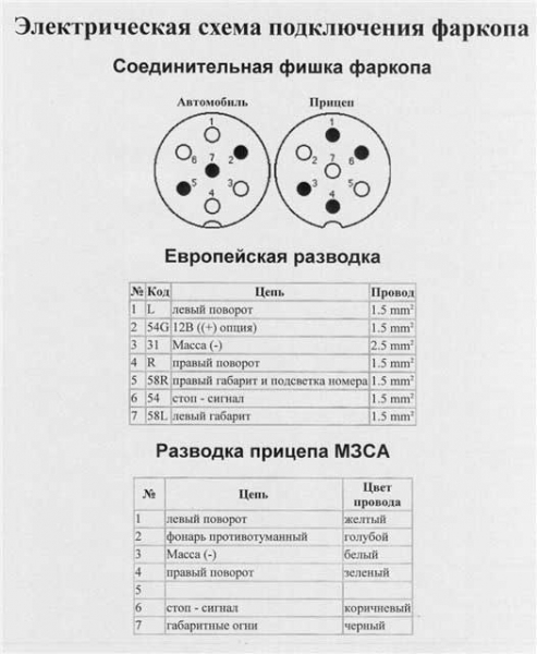 Как подключить розетку прицепа? Распиновка по цвету, схемам