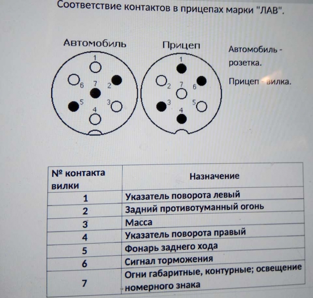 вилка прицепа 7 pin распиновка