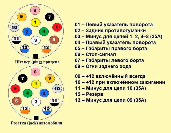 Как подключить розетку прицепа? Распиновка по цвету, схемам