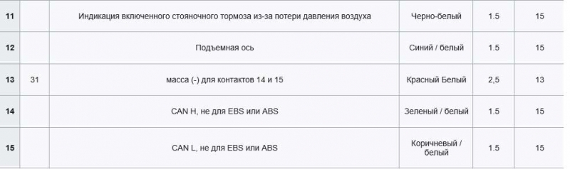 Как подключить розетку прицепа? Распиновка по цвету, схемам