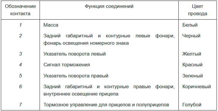 вилка прицепа 7 pin распиновка