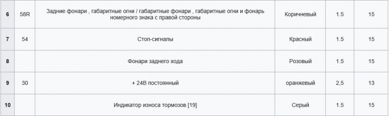 Как подключить розетку прицепа? Распиновка по цвету, схемам