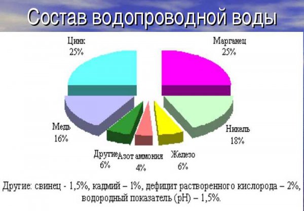 Как правильно долить охлаждающую жидкость в систему и можно ли смешивать воду и антифриз