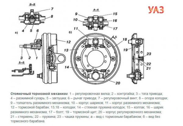 Как правильно отрегулировать стояночный тормоз