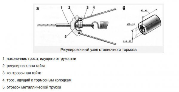 Как правильно отрегулировать стояночный тормоз