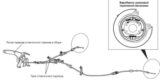 Как правильно отрегулировать стояночный тормоз