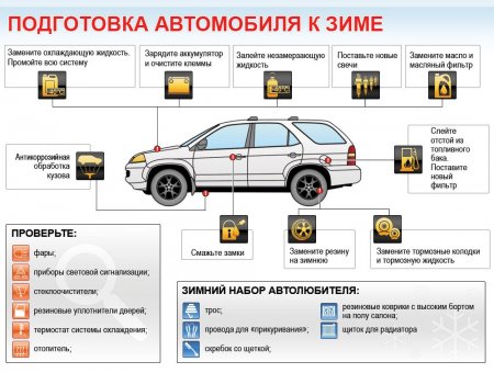 Как правильно подготовить машину к зиме