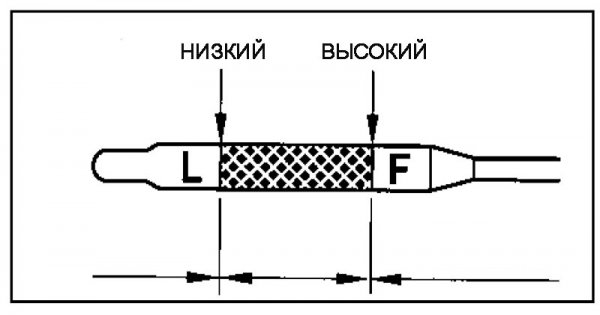 Как правильно проверить уровень моторного масла