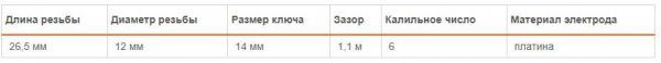 Как правильно заменить свечи зажигания на Ниссан Кашкай 1.6 / 2.0 своими руками