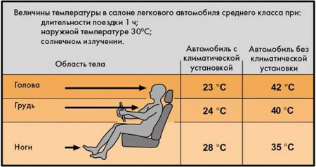 Как правильно заправить авто кондиционер своими руками?