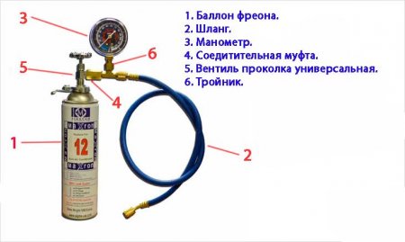 Как правильно заправить авто кондиционер своими руками?