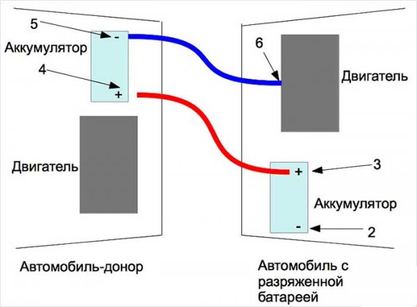 Как завести машину от аккумулятора другого автомобиля