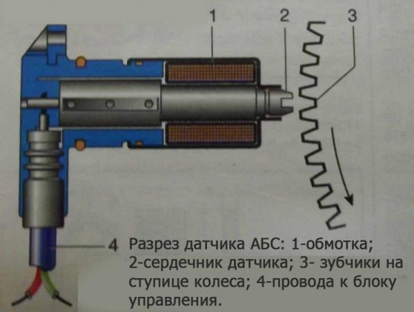 Как проверить датчик АБС