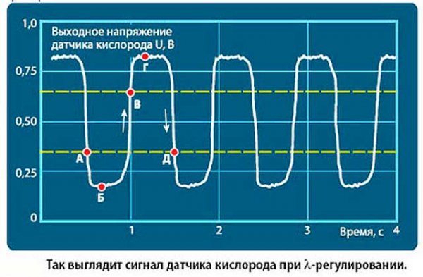 Как проверить датчик коленвала тестером и мультиметром