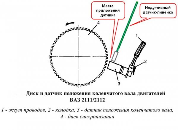 Как проверить датчик коленвала тестером и мультиметром