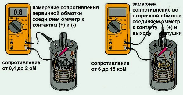 Как проверить катушку зажигания