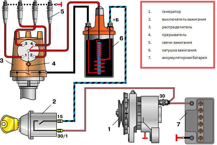 Как проверить катушку зажигания в машине