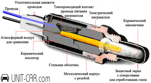 Как проверить лямбда-зонд и заменить его