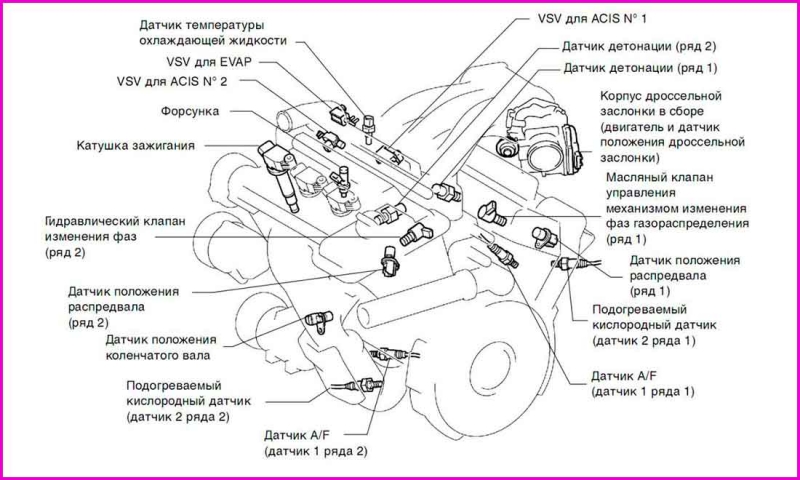 Как диагностировать авто с помощью ноутбука? Сканеры, программы, порядок работы