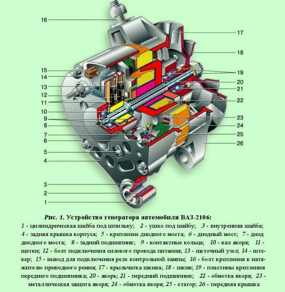 Как работает автомобильный генератор, схемы