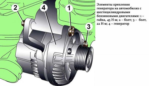 Как работает автомобильный генератор, схемы