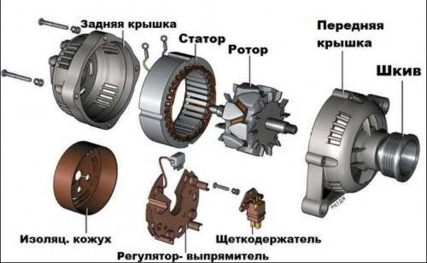 Как работает автомобильный генератор, схемы