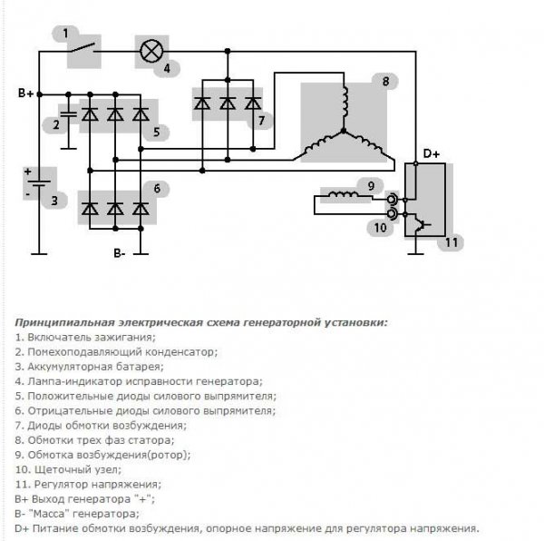 Как работает автомобильный генератор, схемы