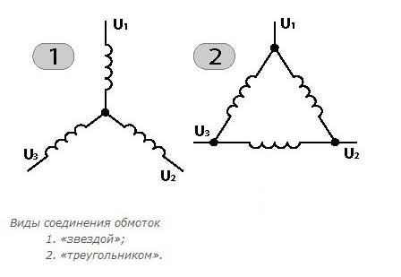 Как работает автомобильный генератор, схемы