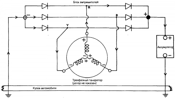 Как работает автомобильный генератор, схемы
