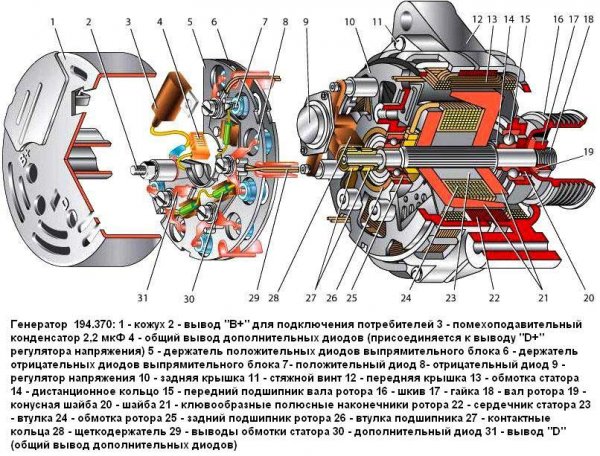 Как работает автомобильный генератор, схемы