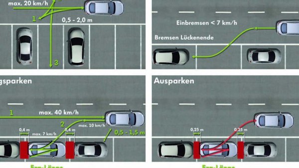Как работает Park Assist