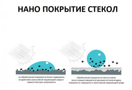 Как сделать антидождь своими руками