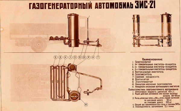 Как сделать газогенератор своими руками