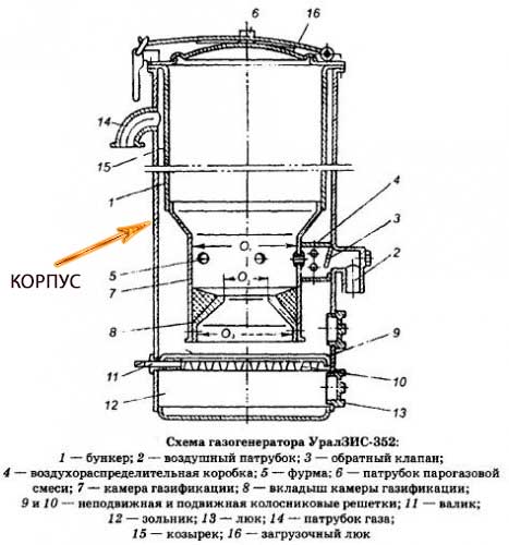 Как сделать газогенератор своими руками