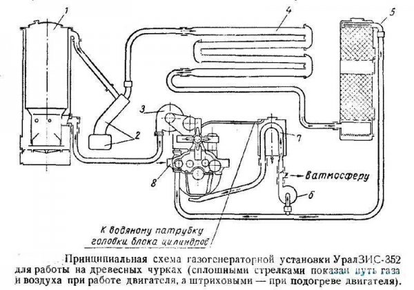 Как сделать газогенератор своими руками