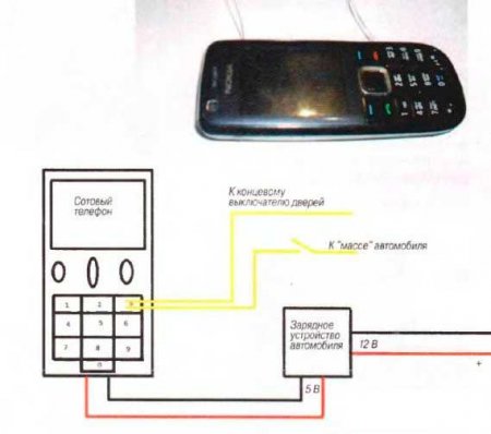 Как сделать GSM сигнализацию своими руками