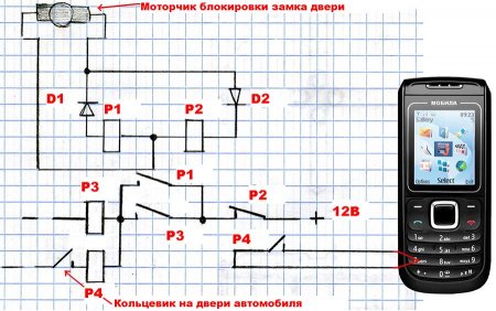 Как сделать GSM сигнализацию своими руками