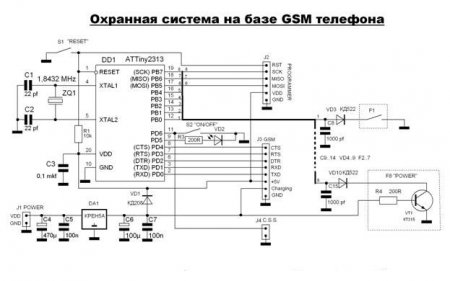 Как сделать GSM сигнализацию своими руками