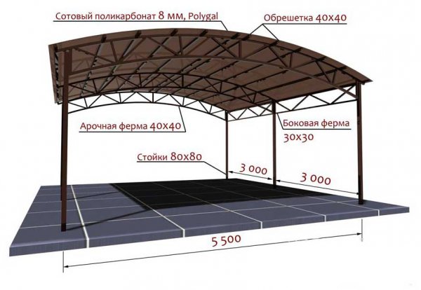 Как сделать навес для автомобиля своими руками