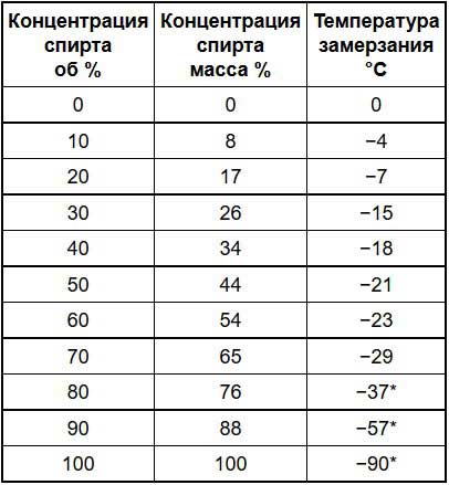 Как сделать антифриз своими руками