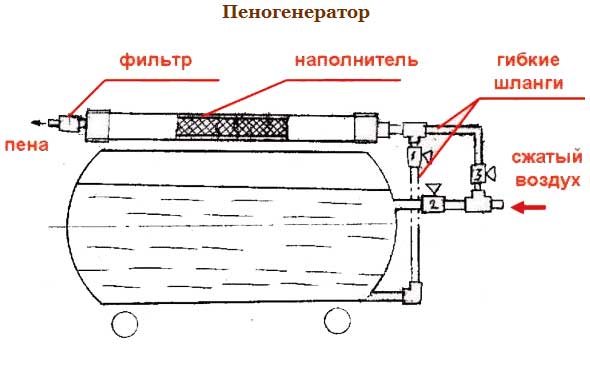 Как сделать пеногенератор для стирки своими руками