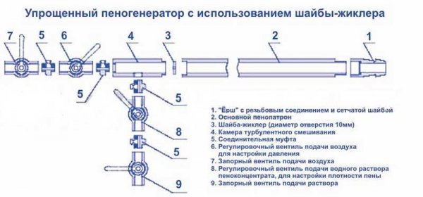 Как сделать пеногенератор для стирки своими руками