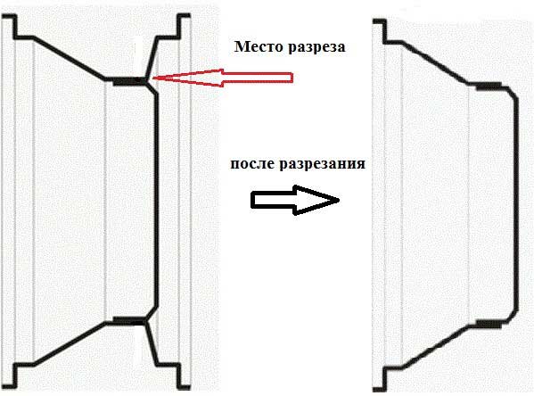 Как сделать разматывающие диски своими руками