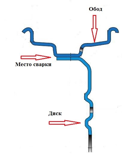 Как сделать разматывающие диски своими руками